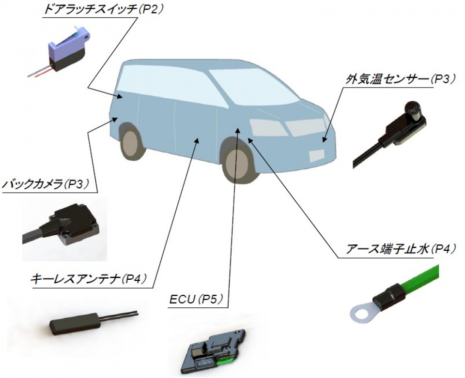 ホットメルトモールディング自動車部品応用事例集